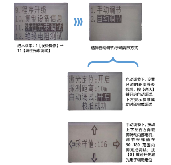 JTF-HF-TS1006線型光束感煙火災(zāi)探測(cè)器調(diào)試說明